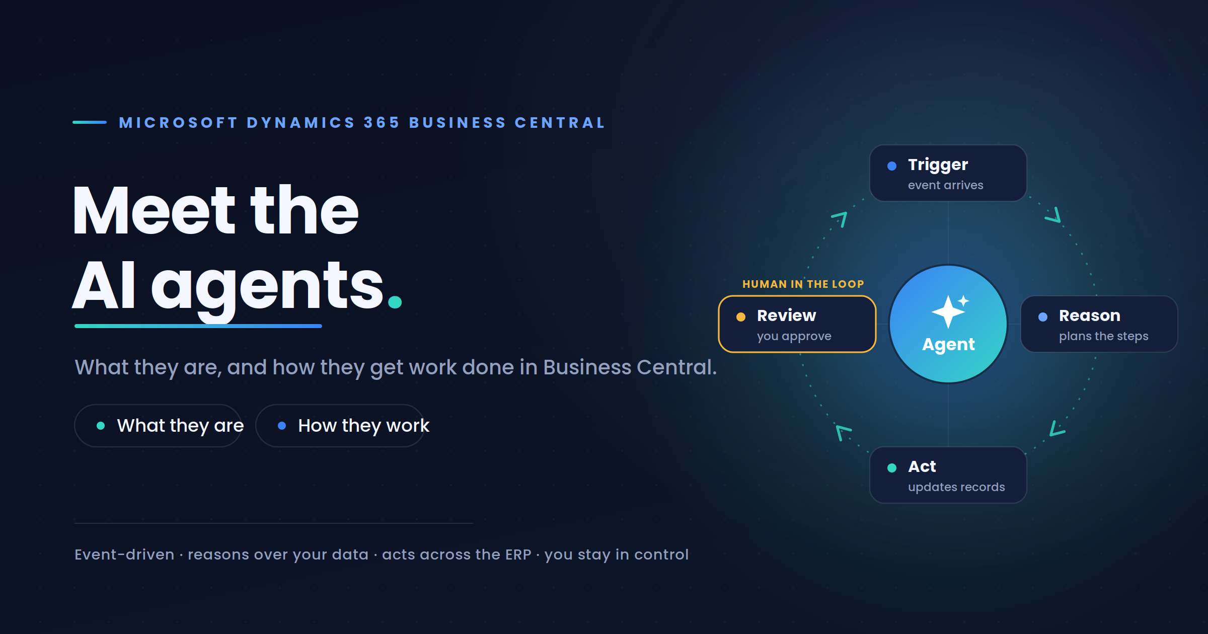 Business Central AI Agents: What They Are and How They Work