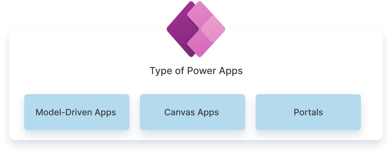 What is PowerApps? | Microsoft Power Apps Features Benefits & Advantages