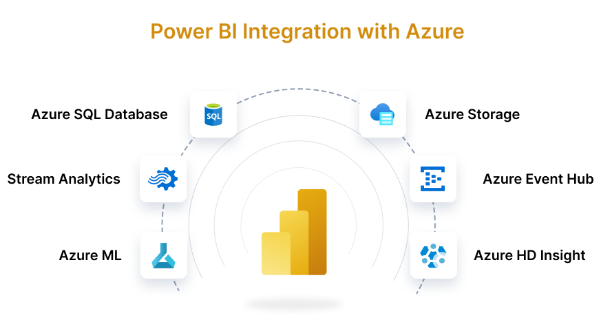 Power Bi Integration With Azure Azure Power Bi Azure – NBKomputer