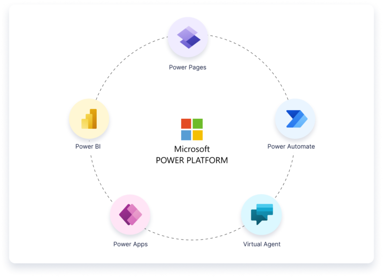 Microsoft Dynamics 365 And Power Apps Licensing Plan